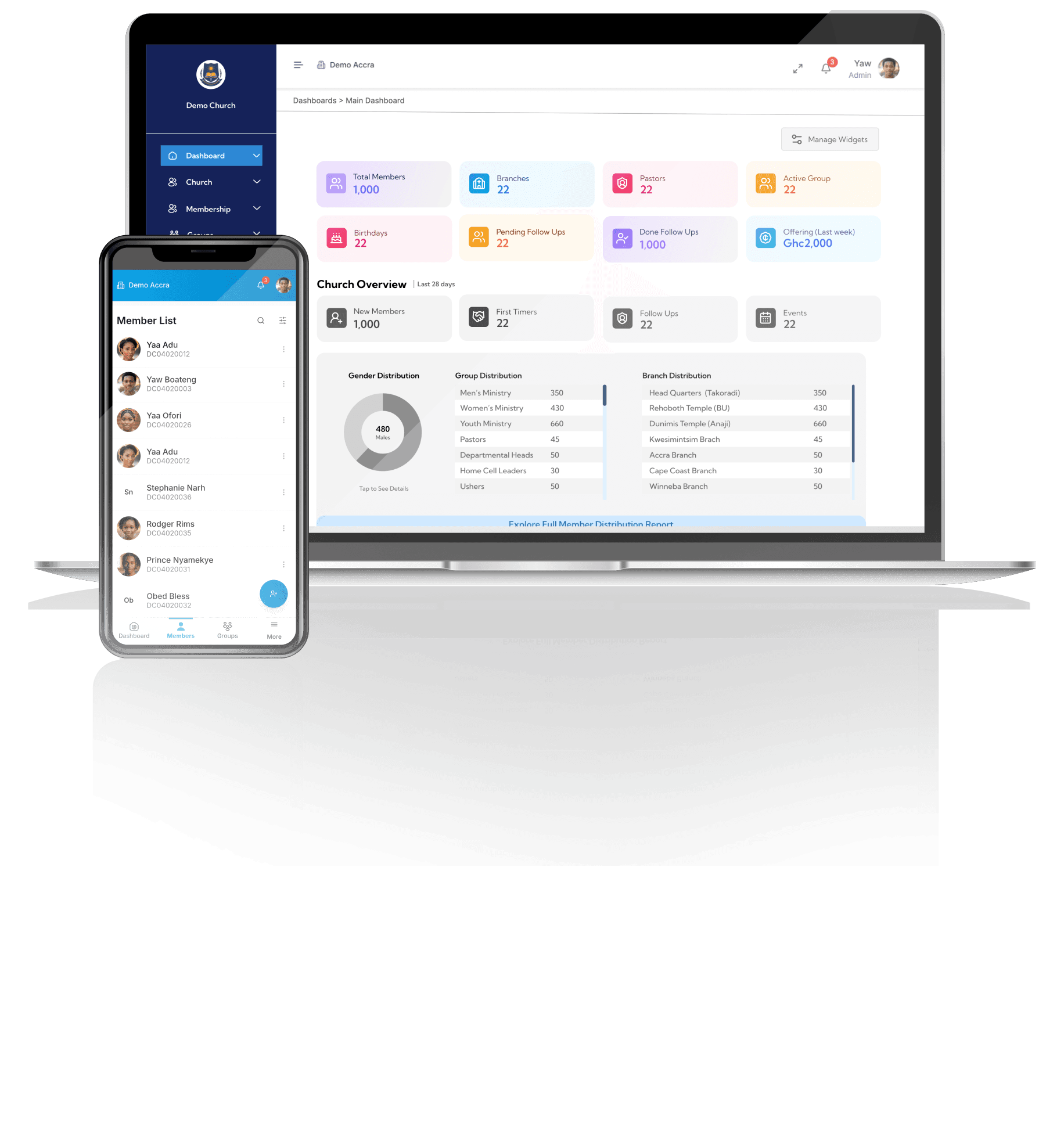 Sermfy dashboard shown on laptop and mobile